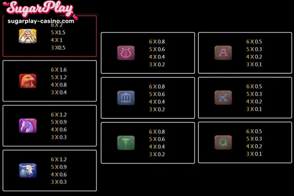 Jili Zeus layout, symbols and controls