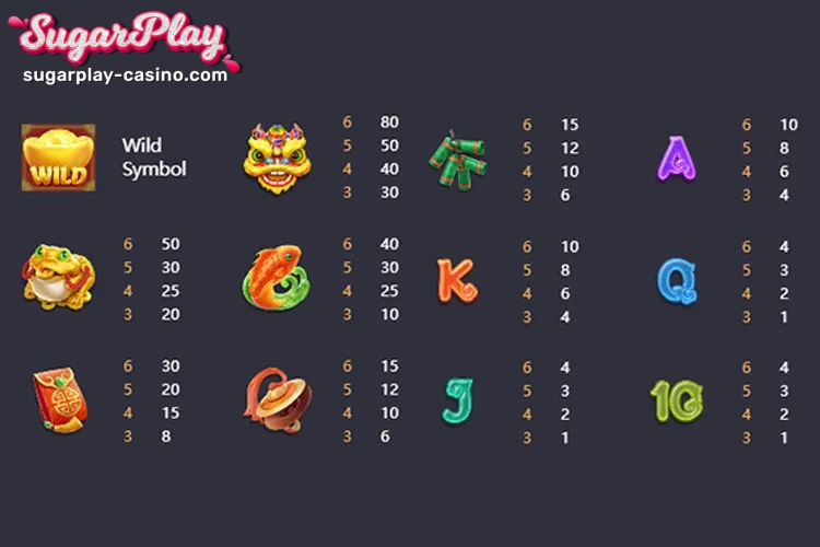 Symbols and layout of PG Soft Caishen Wins Slot