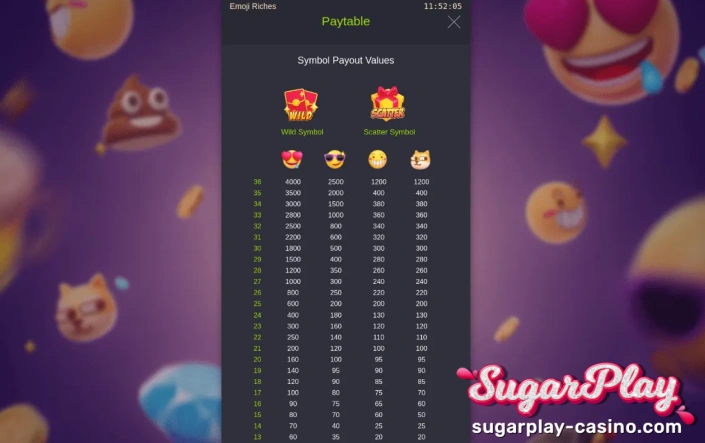 PG Soft Emoji Riches slot rich controls, layouts and symbols