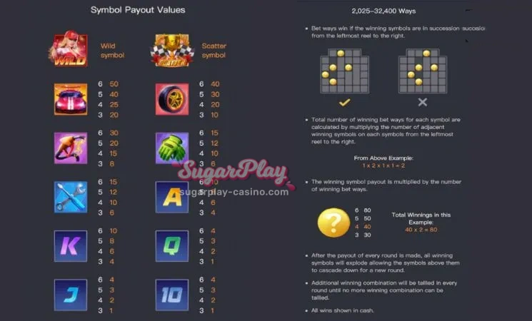 Speed ​​Winner slot machine controls, layout and symbols