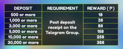 SugarPlay Referral Management - Deposit screenshot promotion. Event Time: 2024/09/23 00:00 - 2025/03/31 23:59 SugarPlay Referral Management - Deposit screenshot promotion. Event Time: 2024/09/23 00:00 - 2025/03/31 23:59 