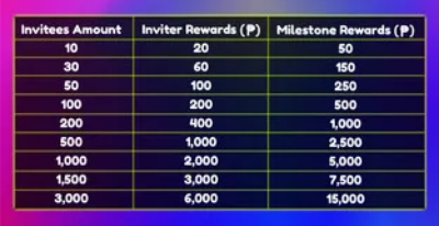 Sugarplay Referral Management -The highest obtained is 17400. Event Time : 2024/09/23 00:00 - 2025/03/31 23:59 Cont